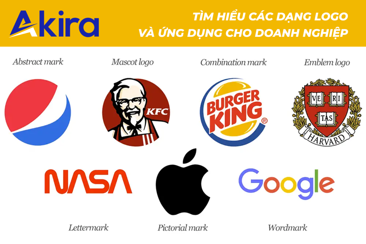 Các dạng logo phổ biến nhất trên thế giới
